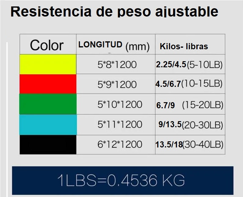 SET DE BANDAS ELASTICAS DE EJERCICIOS